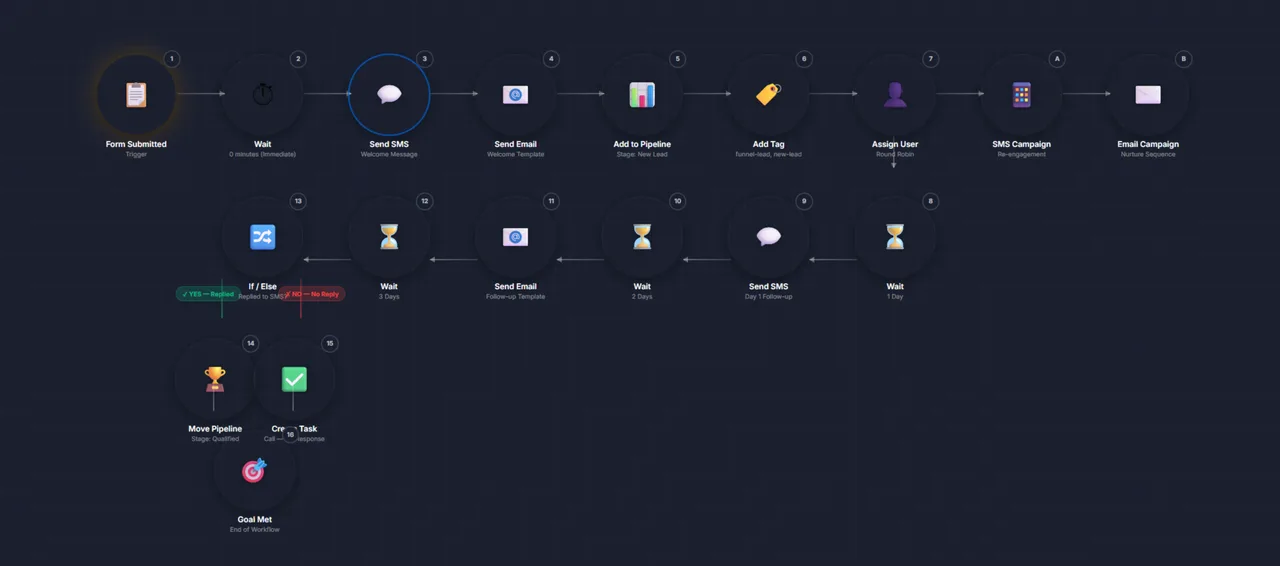 High-Converting Lead Funnel Build