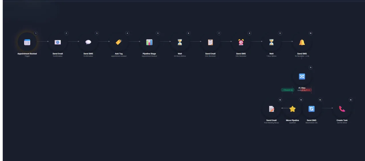 GHL Appointment Booking Funnel