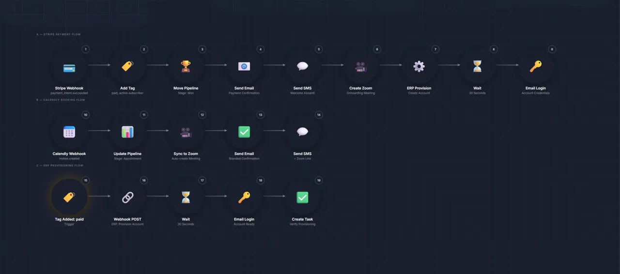 GHL + External App API Integration