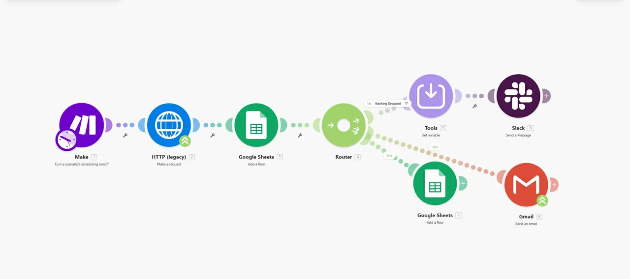 SEO Rank Tracker & Alert System