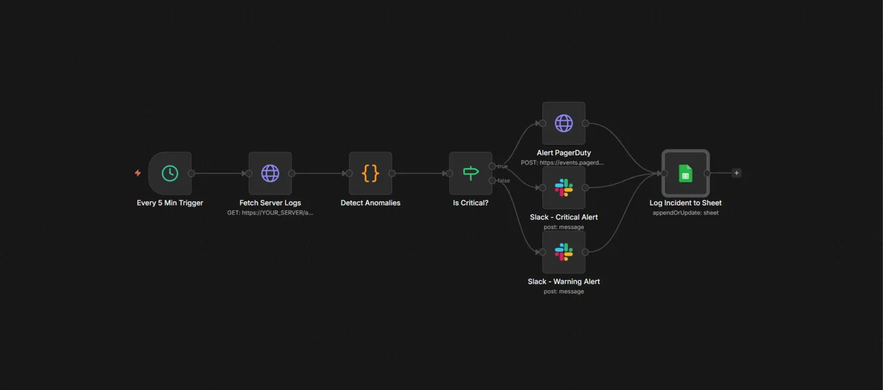 Automated Security Alert System