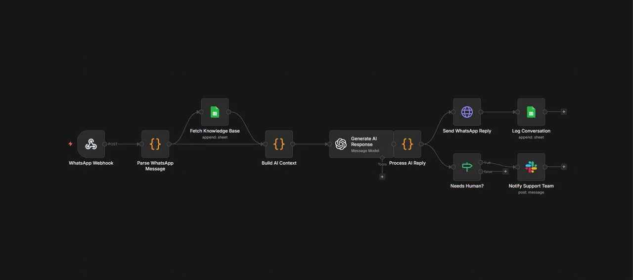 WhatsApp AI Chatbot Backend