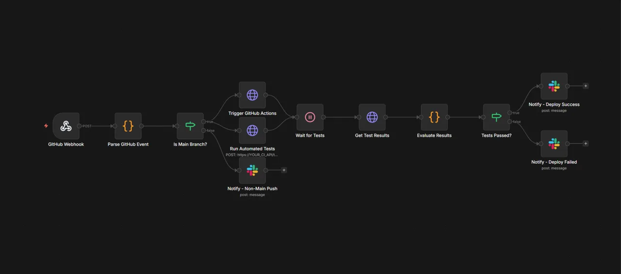 GitHub Deploy Notification Pipeline