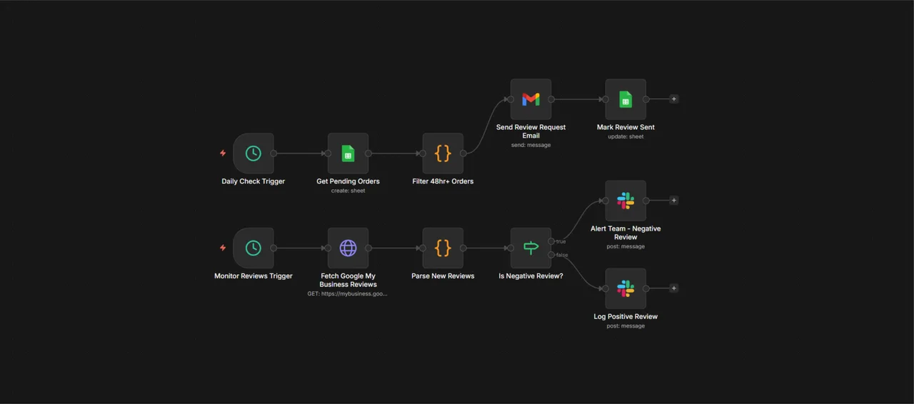 Automated Review Collection System