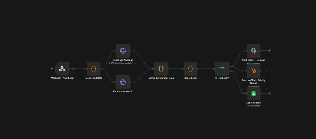 Lead Enrichment and Scoring Engine