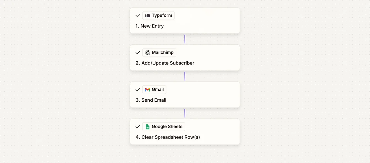7-Day Email Drip Campaign Builder