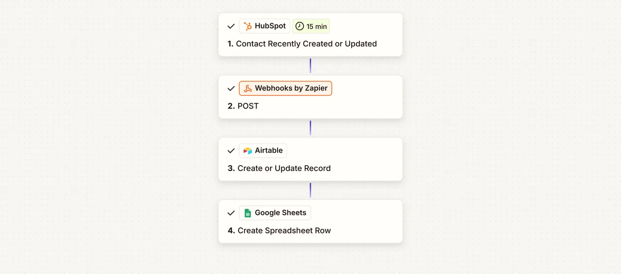 Multi-CRM Data Sync Automation